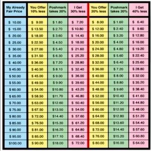 Offer Guidance